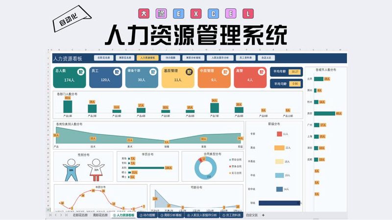 小程序开发：新商业时代的轻骑兵